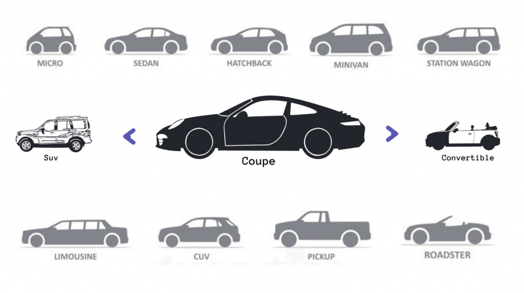 Graphic of different body styles of vehicles